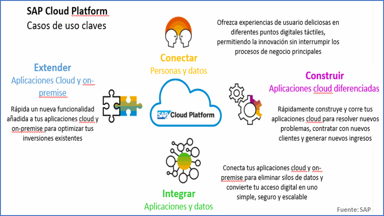 Texto de Odoo y bloque de imagen